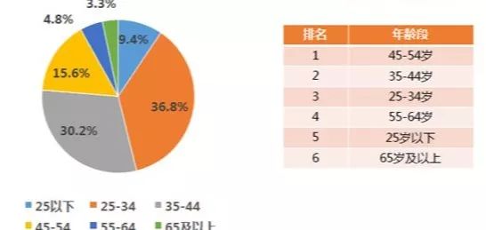 渝味重庆小面